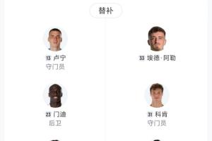 伤没人了?巴萨替补3500万阿劳霍最贵，8人不足20岁2人17岁