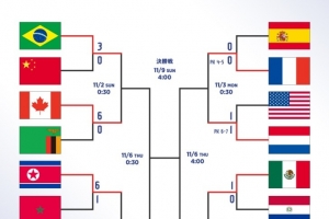 U17女足世界杯1/4决赛:日本对阵朝鲜,法国对荷兰