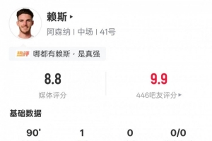 赖斯本场数据:1进球2关键传球4解围5抢断,评分8.8全场最高