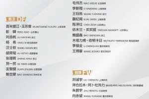 鲁媒:泰山3人入选U22国足,共15人入选本期各级国字号队伍