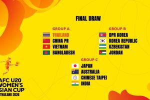 冲世青赛!U20女足亚洲杯分组:中国与泰国、越南、孟加拉国同组