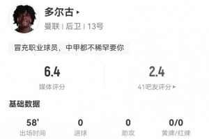 低迷！多尔古本场1失良机 2解围2抢断2犯规 6对抗2成功 获6.4分