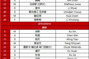 海港vs首尔FC首发:蒯纪闻、李新翔、林加德先发,多名外援缺阵