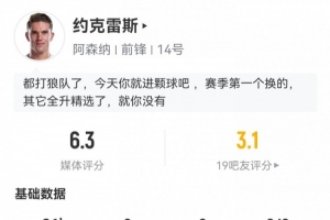 约克雷斯数据：首发战狼队81分钟15次触球1射0正，评分仅6.3
