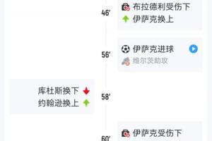 ❌布拉德利受伤伊萨克上 伊萨克受伤弗林蓬上 弗林蓬受伤基耶萨上