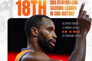 里程碑之夜！弗格CBA生涯得分来到7842 超越马尚升至历史第18位