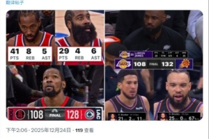 火箭输快船&太阳赢湖人！美媒：火箭有KD更差了 太阳没他更好了