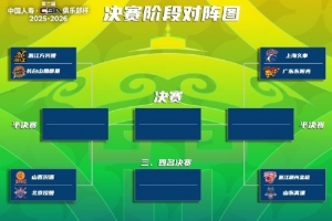 8强逐鹿!俱乐部杯决赛阶段赛程:2月6号开打 12号晚7点半决赛