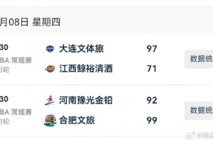 WCBA今日综述:合肥豪取8连胜,大连大胜江西