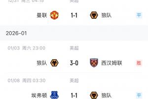 饿狼复苏?垫底狼队近3轮不败连拿5分!距离保级区仍差14分