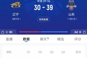 外线齐哑火！半场山东三分8中1拿39分 辽宁三分12中1得30分