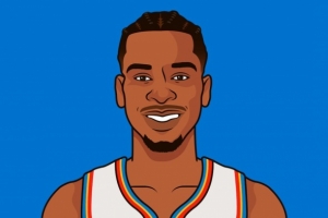 中投王！亚历山大53.8%中投命中率NBA最高 麦康纳第2 恩比德第7