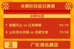 2026年中国篮协女篮俱乐部杯3月5日赛果来啦?