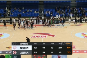?山西财大力克西电科大！韩梓豪20+7 王俊全14+10