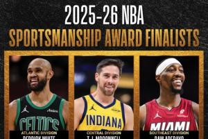 NBA官宣体育道德风尚奖候选:SGA&阿德巴约&麦康纳&霍福德等共6人