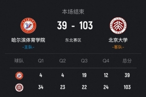 ?CUBAL女篮-北京大学狂胜哈尔滨体院64分!王译笛19分